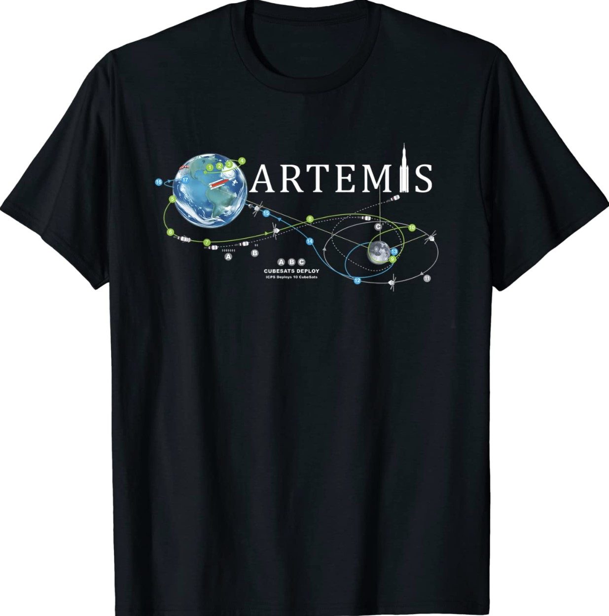 Artemis 1 Route Map SLS Rocket Launch Mission To The Moon Vintage ...