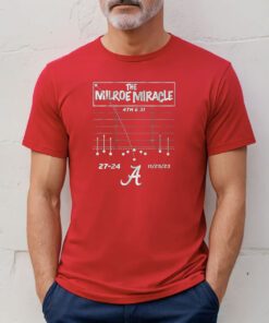 Milroe Miracle Iron Bowl Shirt