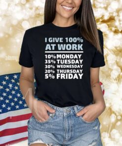 I Give 100% At Work 10% Monday 35% Tuesday 30 % Wednesday 20% Thursday 5% Friday Limited Shirts